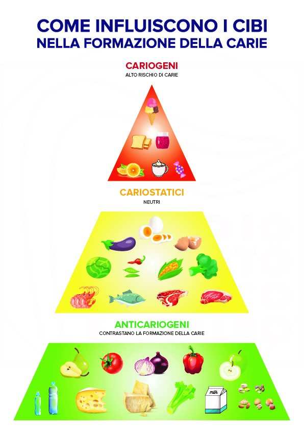 piramide alimentazione